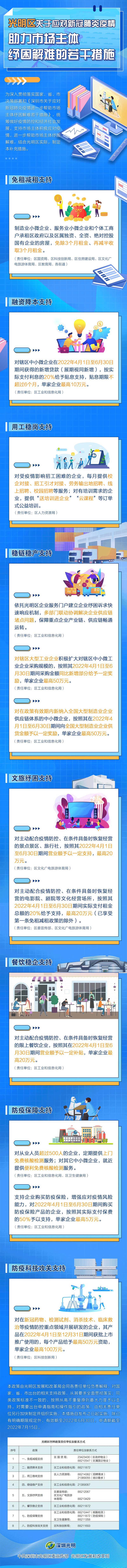 圖解《光明區(qū)關于應對新冠肺炎疫情助力市場主體紓困解難的若干措施》